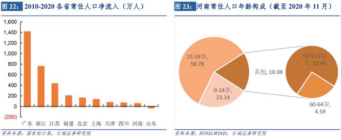 什么叫去储蓄化