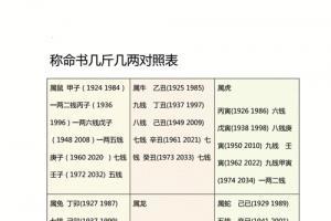 怎么查询自己是什么命