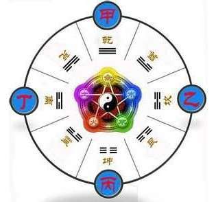 批生辰八字