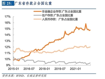 什么叫去储蓄化