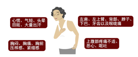 左上后背疼是怎么回事