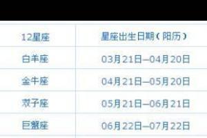 3月12日什么星座