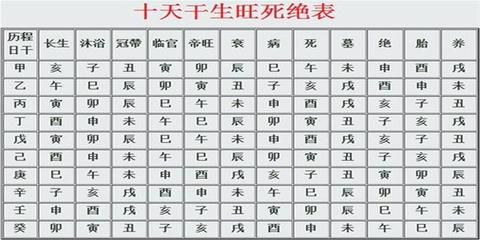 八字中四库俱全的人