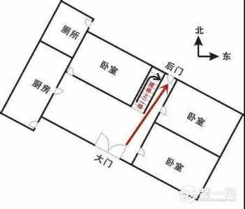 厕所厨房对门化解