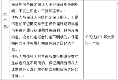 诉讼时效与除斥期间的区别