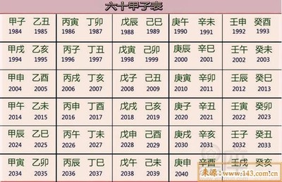 60年出生的是什么命
