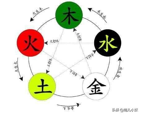 卖服装属于五行属什么
