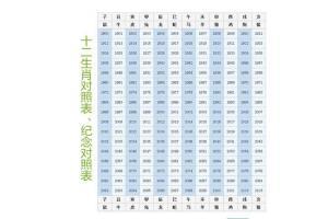 史上最全的属相婚配表