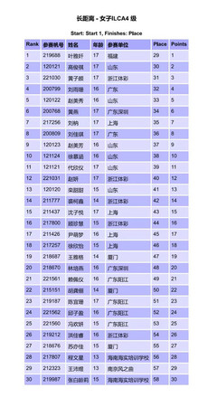 姚姓名字最好听最高分