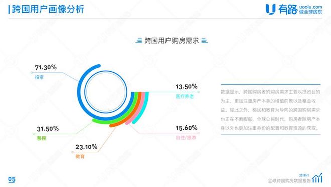 中国经济大数据分析