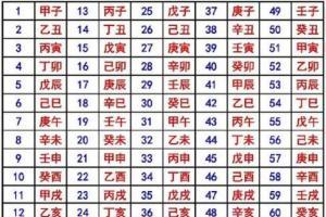 如何查询生辰八字