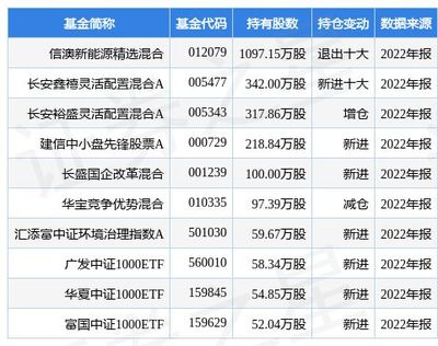 船舶综合维修基金