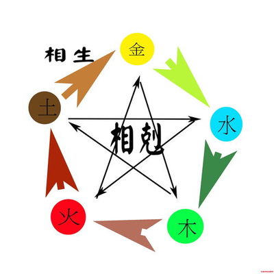 五行属火的名字