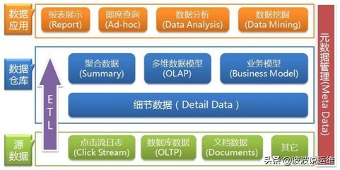 仓储企业的数据库