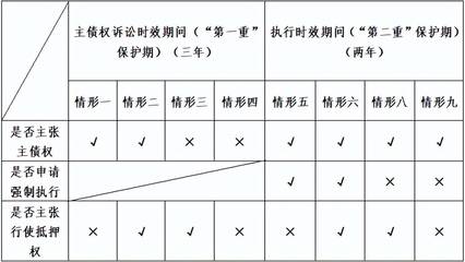 抵押权的诉讼时效