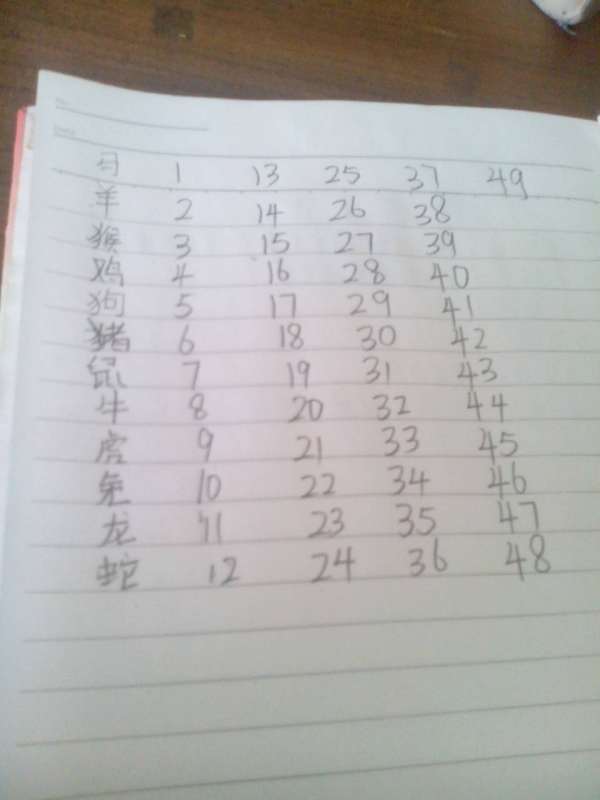 37什么生肖
