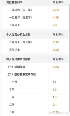 正常借款利息是多少