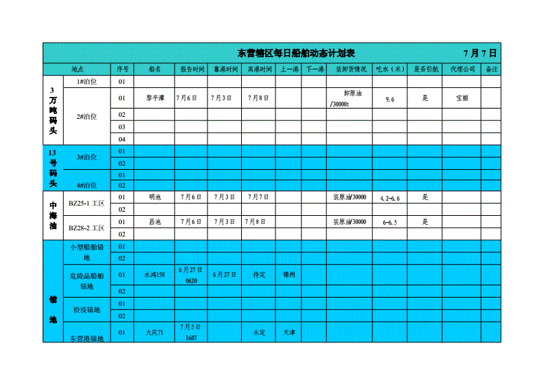 每日船舶计划