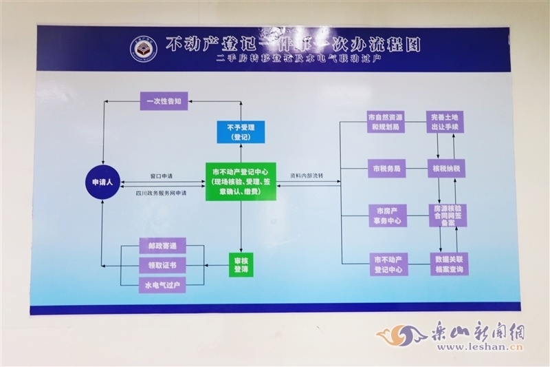 二手房水电过户流程