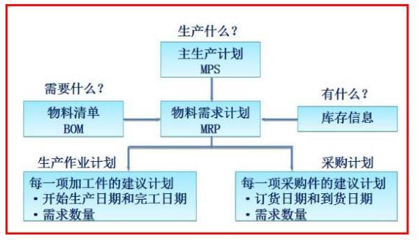 什么是生产资料