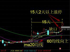 60开头的股票是什么股票