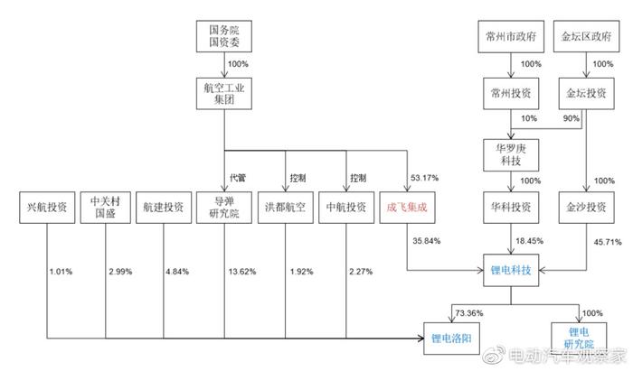 字母公司会计关系