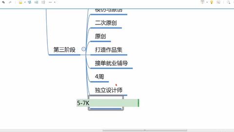 销售渠道分析要怎么做?