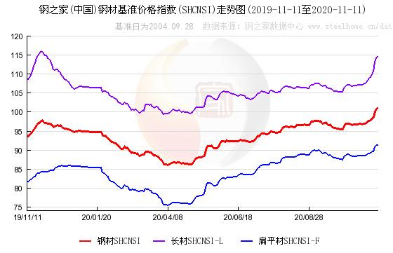 钢材价格未来走势预测（未来钢材价格受多方面因素影响，环保政策对钢材产量的影响） 钢结构钢结构停车场施工 第3张