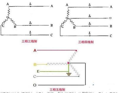 什么是三相供电