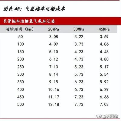 钢制集装箱成本控制策略