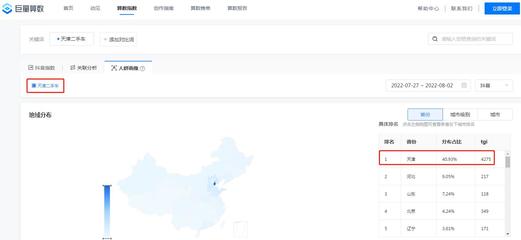 seo关键词搜索排名怎么做(抖音SEO 抖音搜索排名的2个要点解析)