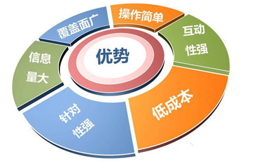 乐山企业网站优化的优点有哪些
