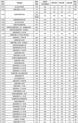 沈阳小学排行榜