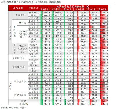 300 什么板块