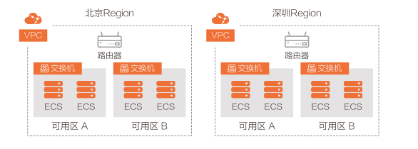 云企业是什么样的