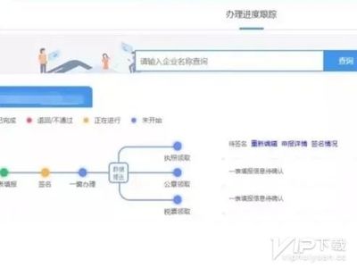 怎么p营业执照