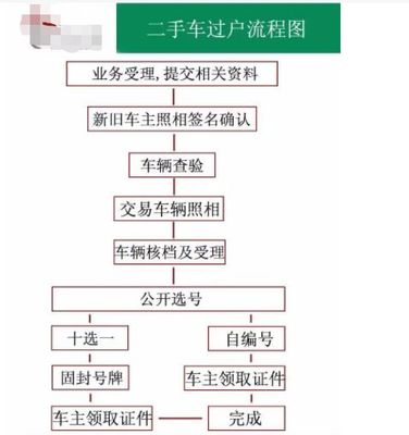 外地二手车过户流程