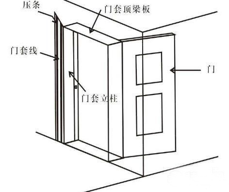 室内门标准门洞尺寸