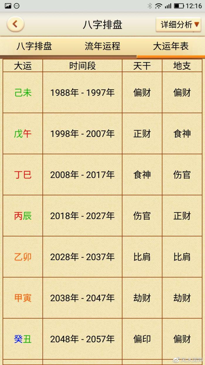 今天八字四柱