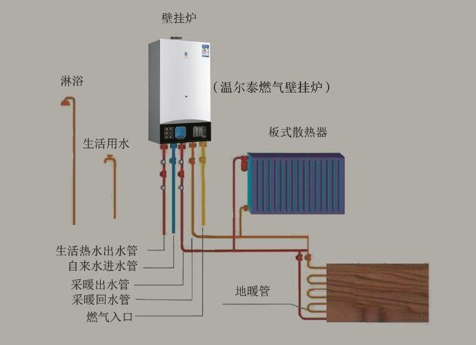 装了地暖还要装热水器吗