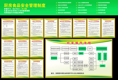 五星厨房需要什么制度