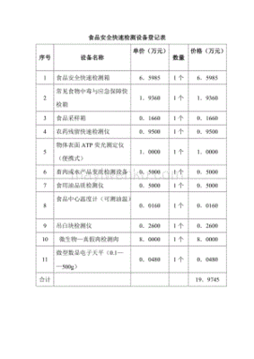 食药监食品检测仪器清单