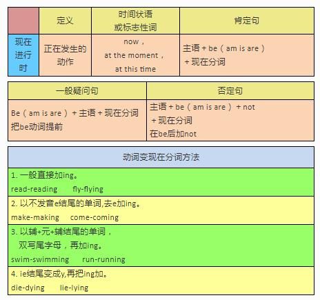 notnow用英语怎么读