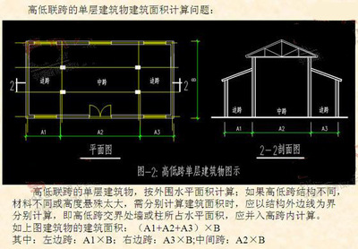 采光頂算建筑面積嗎為什么不一樣 鋼結(jié)構(gòu)鋼結(jié)構(gòu)停車場施工 第5張