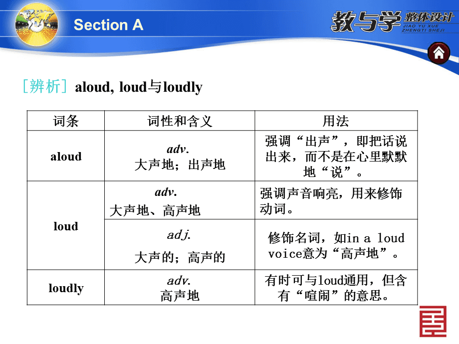 aloud和loudly的词性