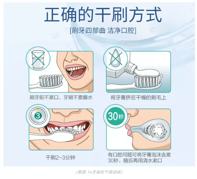 牙膏的作用