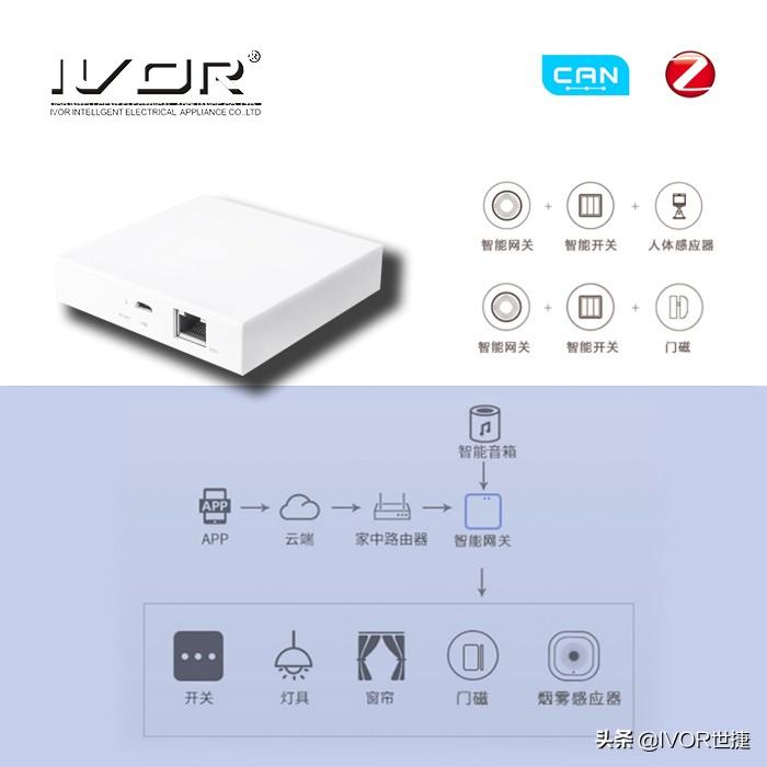 什么叫知能网关