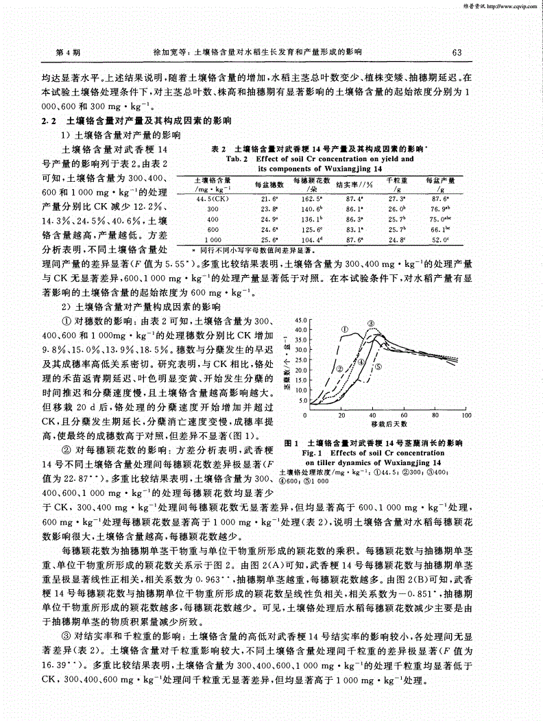 上海市土壤铬含量