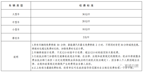 事故停车场收费标准
