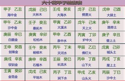 四季五行属什么